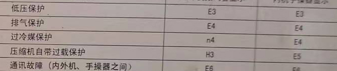 长春市空调电话在哪里找